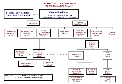 napolcom address in quezon city|National Police Commission(Chairman's Office) in Quezon City, .